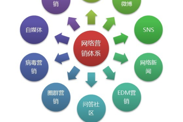 网络营销有哪些特点,网络营销特点解析