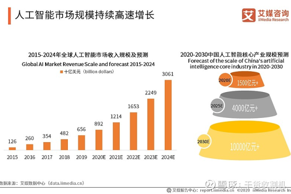 建站行业会不会被人工智能取代,建站行业的现状与发展趋势