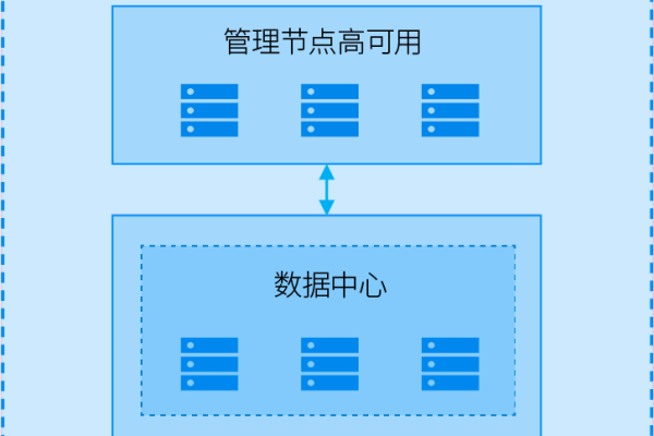 以服务器为中心的物理机管理技巧与优化实践报告  第1张