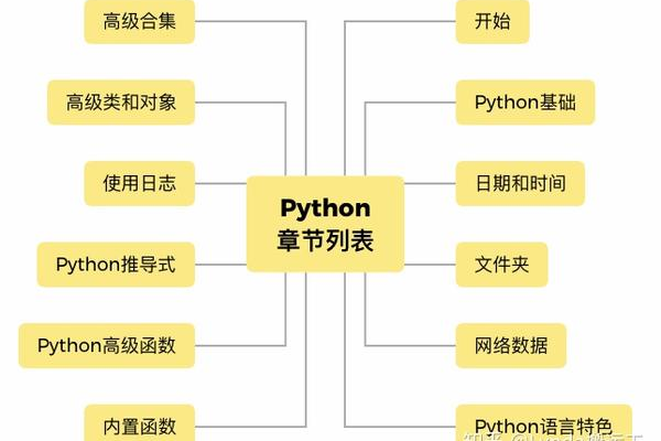 python和c++关系  第1张