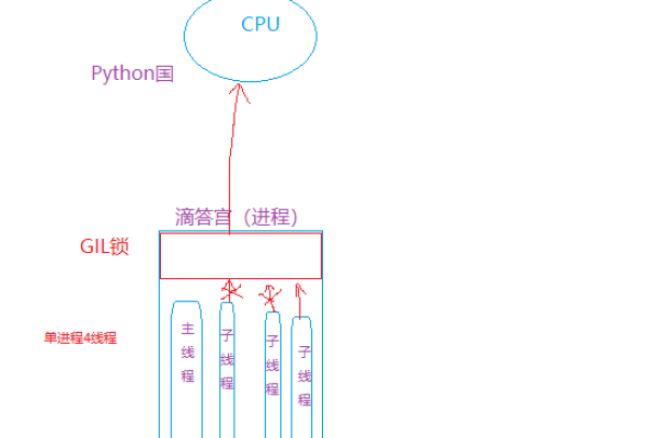 python如何关闭线程