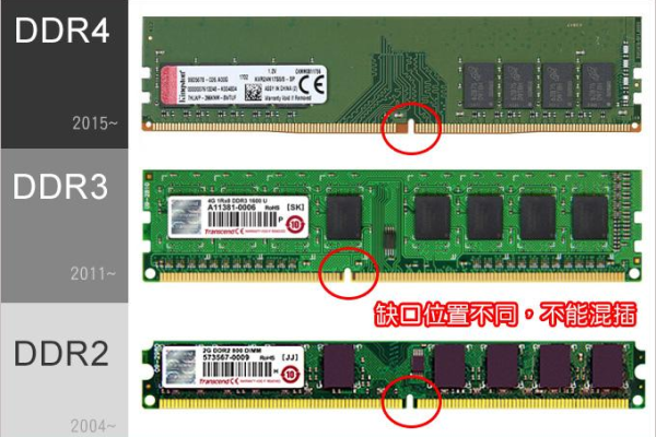 电脑内存条怎么选择合适的