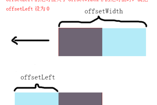 javaScript滚动条事件的实例详解  第1张