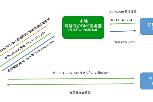 北京如何选择cdn你需要关注这三个方面（北京dns地址怎么设置）