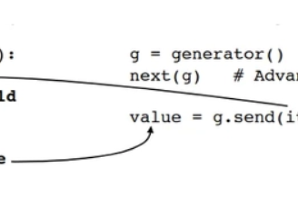 python中yield函数的用法