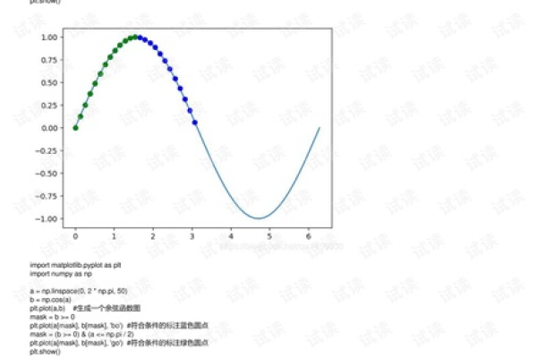 Python中sin函数