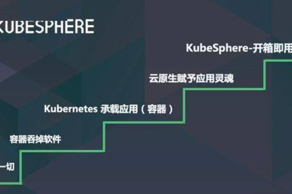 vSphere 7融合Kubernetes，构建现代化应用的平台（vsphere with kubernetes）