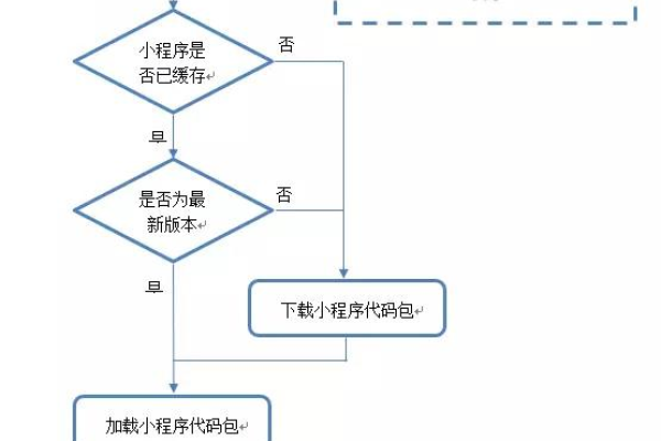 微信如何打开本地html  第1张