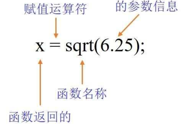 python中sqrt函数