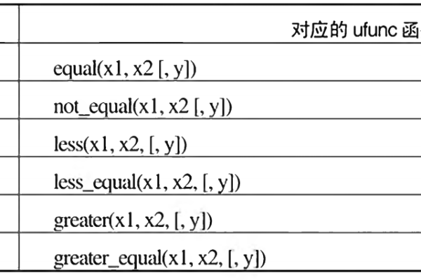 python中trunc函数