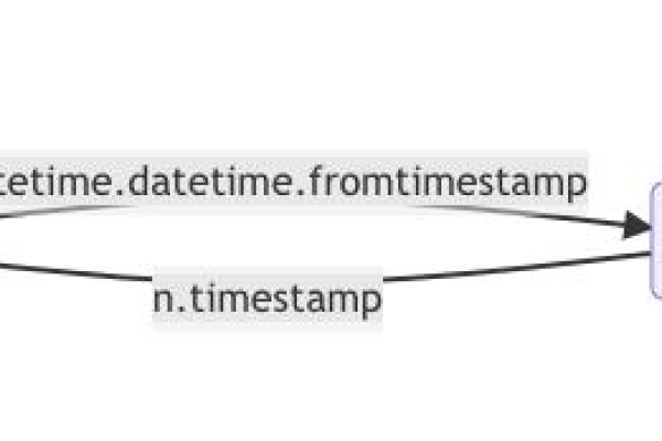 python中time模块的作用