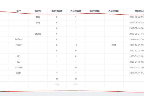 html如何遍历list