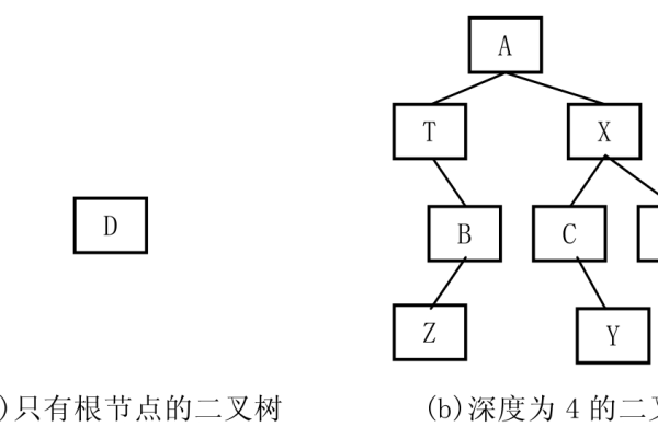 二叉树的5个性质