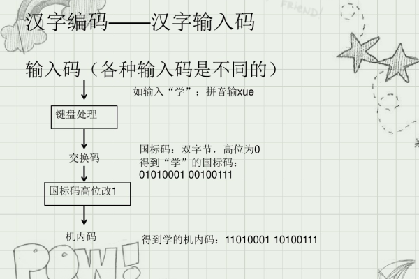 什么是编码  第1张