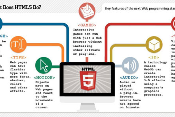 如何判断网站html5  第1张