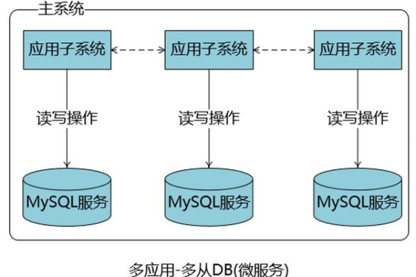 探究MySQL数据库的历史演变，从起源到现代应用