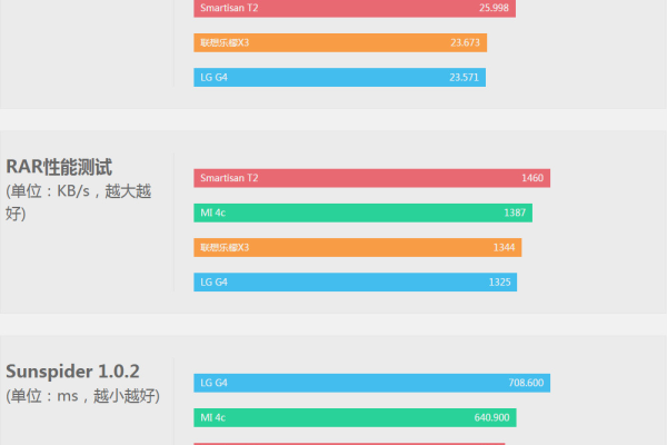 性能是什么意思  第1张