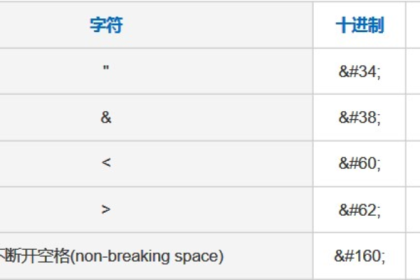 c语言非数字怎么表示什么意思