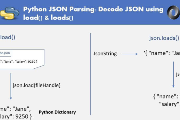 python中load函数  第1张