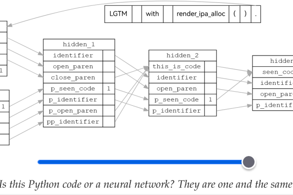 python中list用法map  第1张