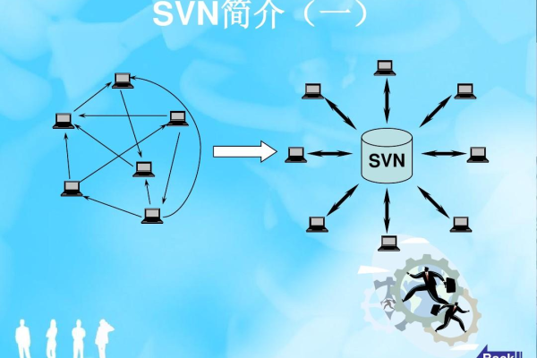 svn是什么  第1张