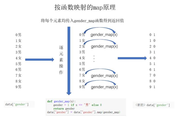 python中map方法  第1张