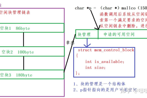 c语言怎么申请内存空间吗  第1张