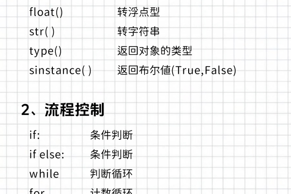 python中info函数的用法