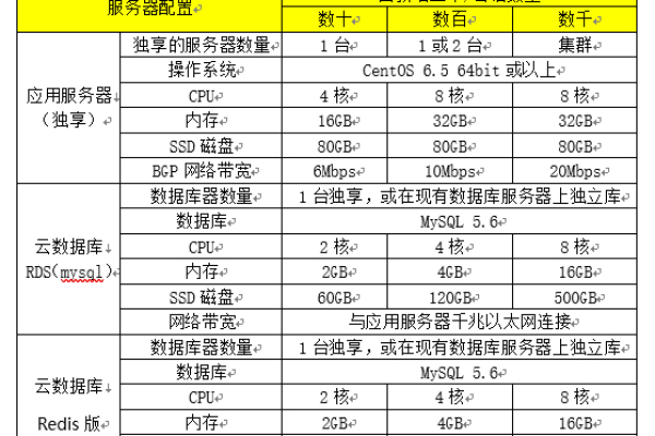 云主机服务器配置怎么选择  第1张