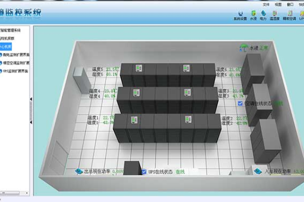 机房监测系统怎么做