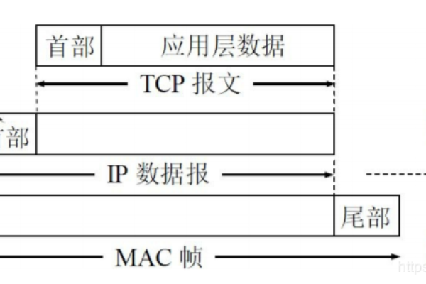 在ip协议中ip地址共分为几类  第1张