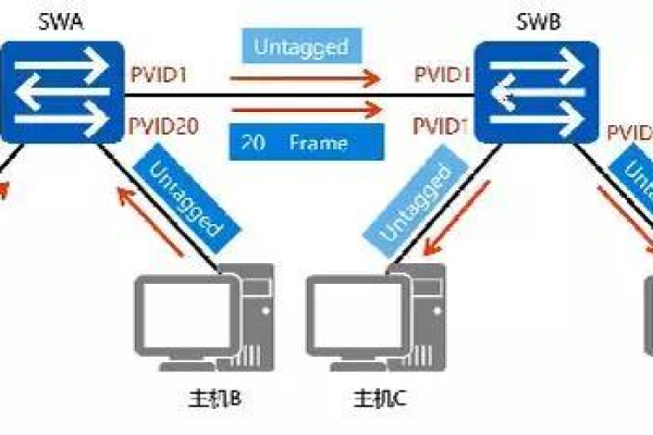 什么是美国vps备份及其工作原理