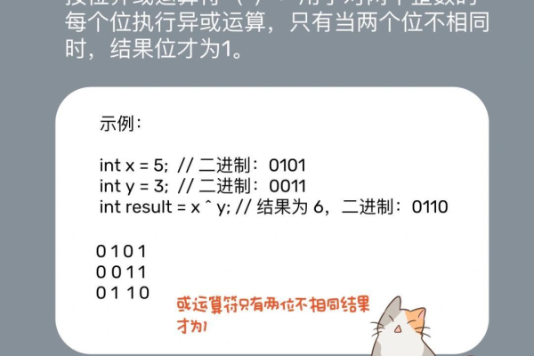 c语言怎么输入运算符  第1张