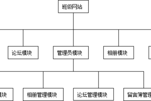 如何利用ASP技术实现高效的班级管理系统？