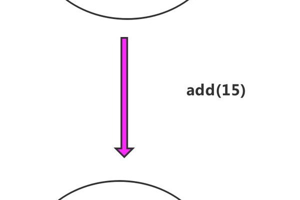 python中add函数用法