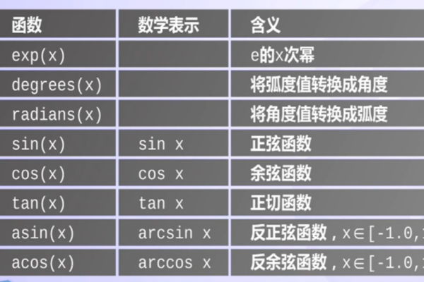 def函数python的用法