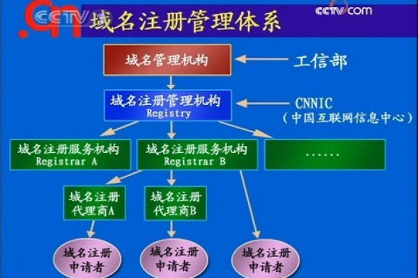 申请域名代理商的步骤及要点  第1张