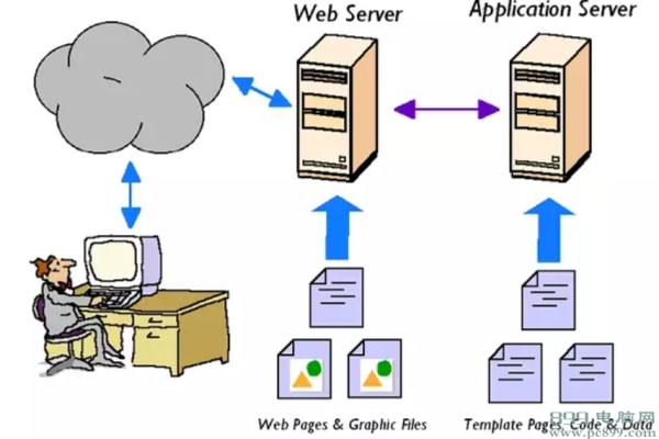 Web服务器有哪些类型  第1张