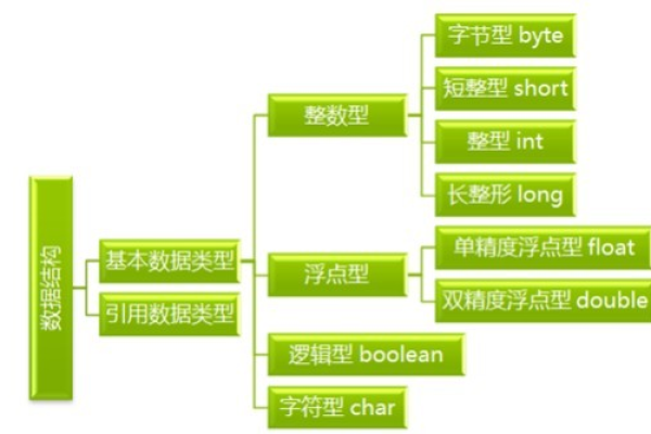 探索DataType，数据类型的奥秘与应用