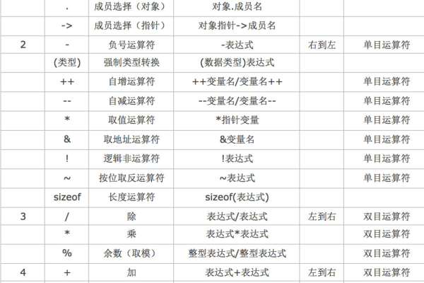 C语言中标识符的定义与使用规则有哪些？