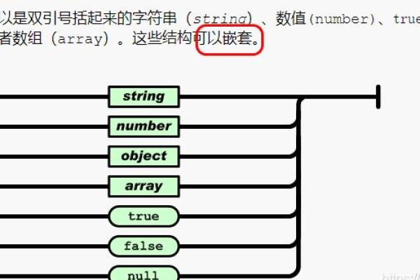 python如何遍历jsonarray