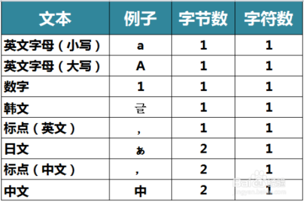 字数和字符数的区别是什么