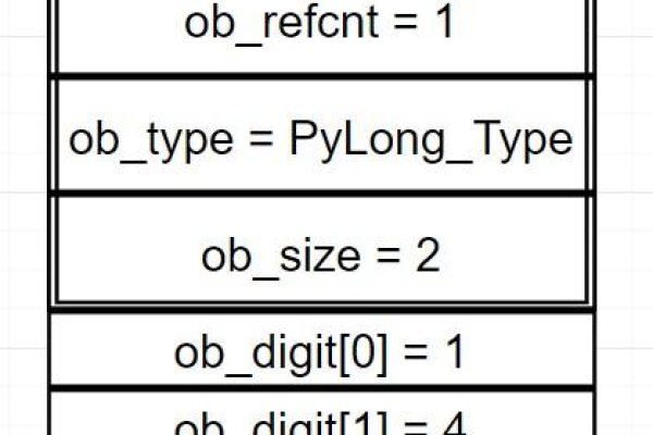 python int最大值常量