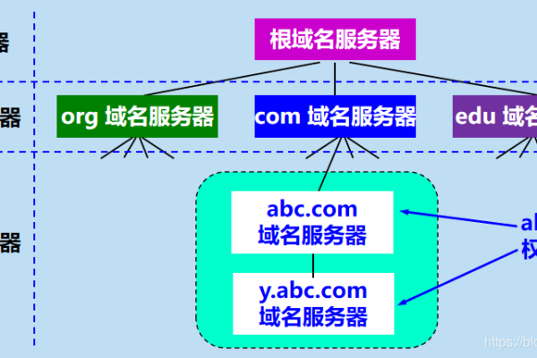 香港服务器域名解析  第1张