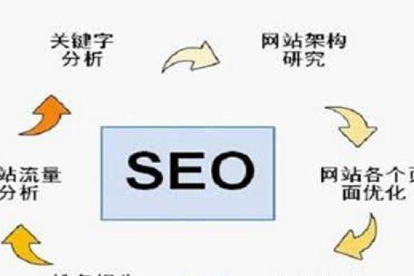 什么是SEO门户,从SEO角度看待门户网站  第1张