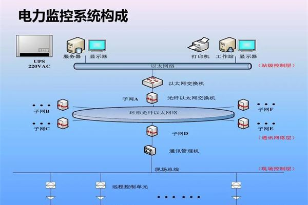 实时监控系统负载，掌控系统状态