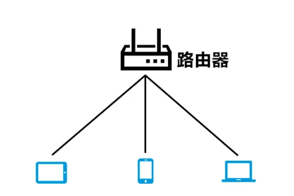 办公网络接十个无线路由器  第1张