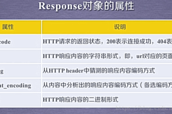 python中rjust的用法举例