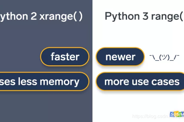 python中range的范围