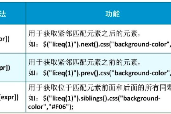 怎么在jquery中遍历集合